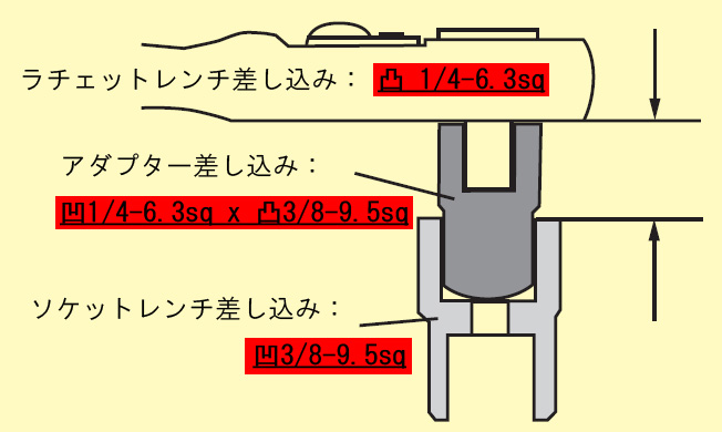 ソケット変換アダプターの通販は原工具へ