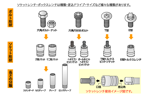 A-MAG 防爆6角ソケット差込角3/8インチ用 対辺18mm 0353818S：工具屋