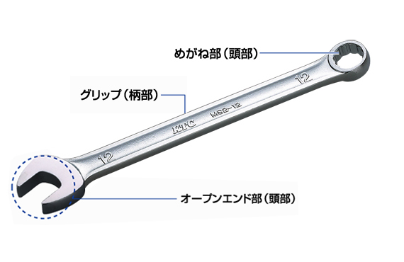 コンビネーションレンチのイメージ図