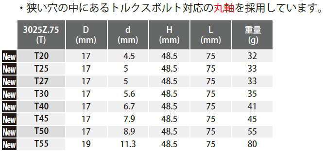 Koken(コーケン）3/8SQ. Z-EAL ロングトルクスビットソケット T55