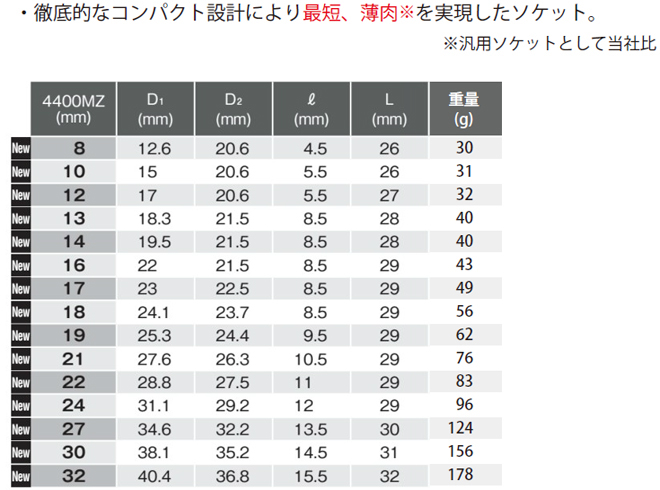 コーケン 1-1/2(38.1mm)SQ. インパクト6角ソケット 1-5/8