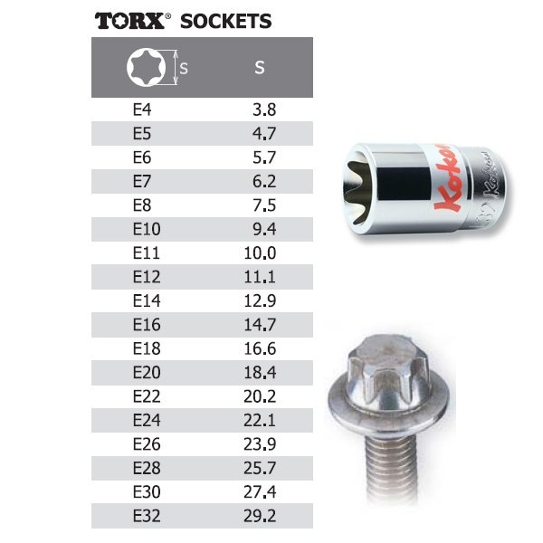 Koken E-TORX