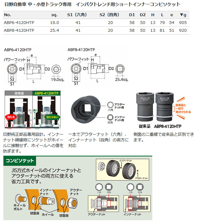 KTC 3/4 -19.0sp.　インパクトレンチ用ショートインナーコンビソケット 41x20