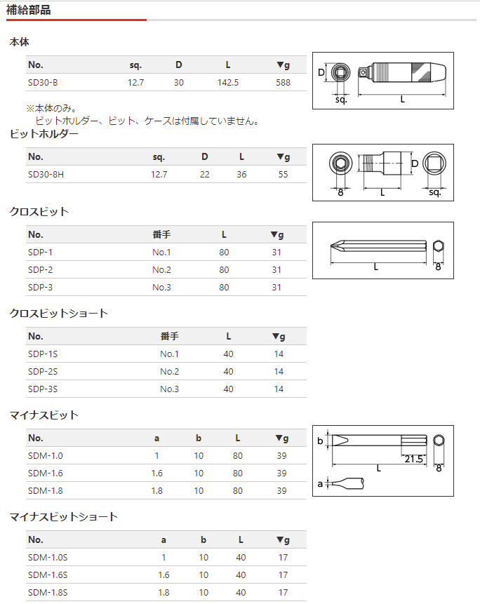 KTC インパクトドライバセット　SD6A