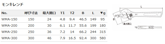 KTC 京都機械工具　モンキレンチ サイズ表