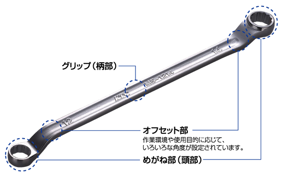 めがねレンチのイメージ図