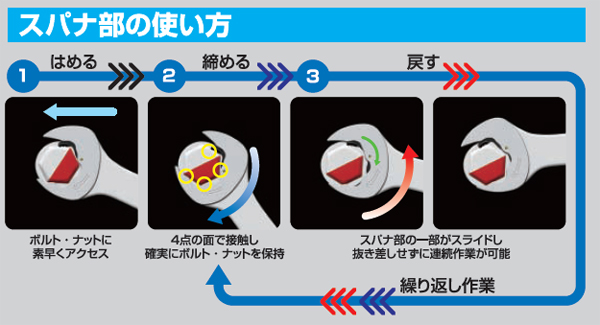 TONE（トネ） クイックラチェットめがねレンチ RMQ-14