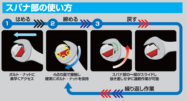 TONE クイックラチェットめがねレンチ