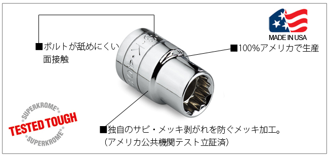 SK 1/4