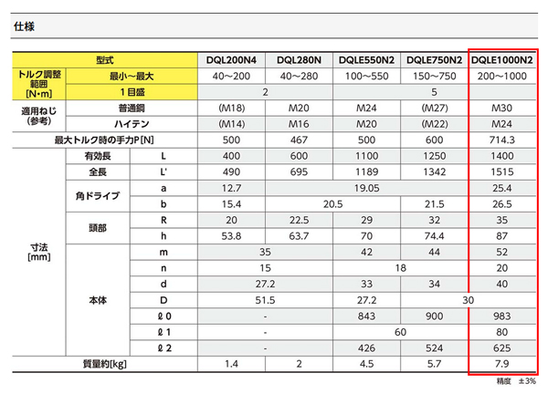 東日トルクレンチ　DQLE1000N2 左右ネジ対応タイプ 大型トラック、バス等のホイールナットの締付け