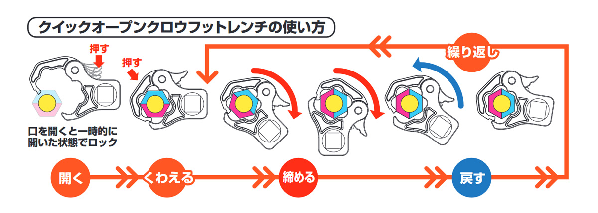 クイックオープンクロウフットレンチ