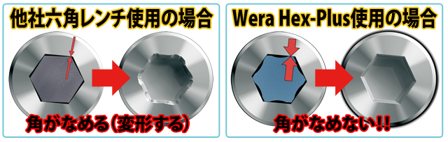 Ｗｅｒａ（ヴェラ・ベラ）　六角レンチ説明文