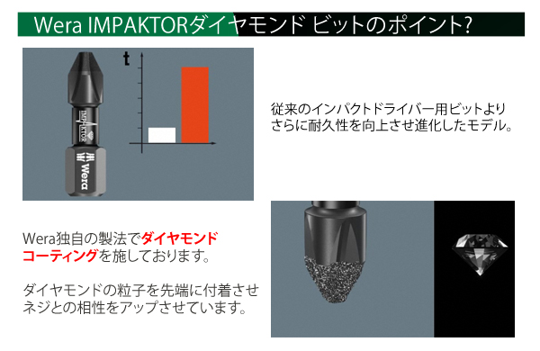 Wera 855/4 IMP ポジドライブ＃2x50mm ダイヤモンドインパクトビット